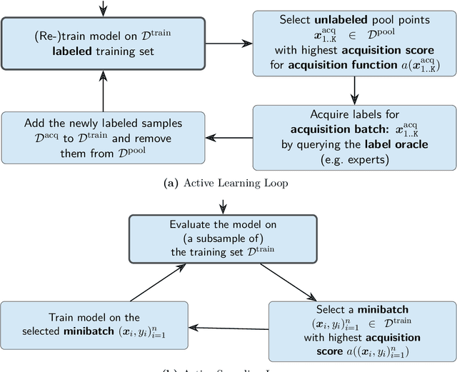 Figure 3 for Advancing Deep Active Learning & Data Subset Selection: Unifying Principles with Information-Theory Intuitions
