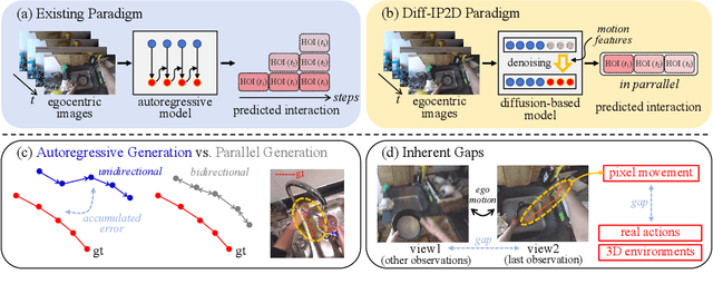 Figure 1 for Diff-IP2D: Diffusion-Based Hand-Object Interaction Prediction on Egocentric Videos