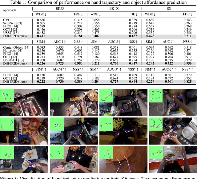 Figure 2 for Diff-IP2D: Diffusion-Based Hand-Object Interaction Prediction on Egocentric Videos