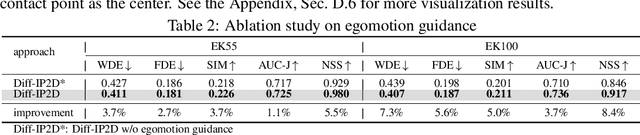 Figure 4 for Diff-IP2D: Diffusion-Based Hand-Object Interaction Prediction on Egocentric Videos