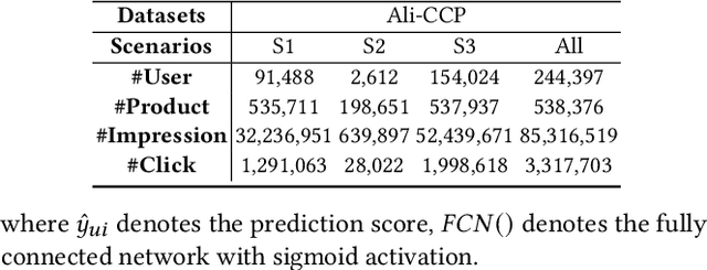 Figure 2 for Multi-Scenario Ranking with Adaptive Feature Learning