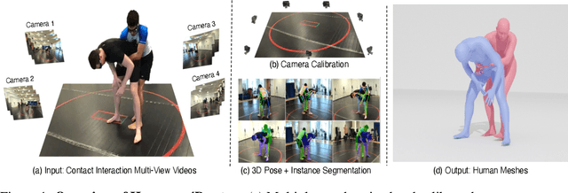 Figure 1 for Harmony4D: A Video Dataset for In-The-Wild Close Human Interactions