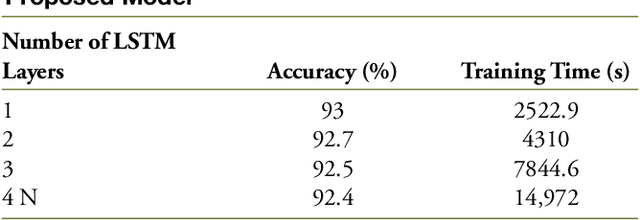 Figure 4 for Faulty Branch Identification in Passive Optical Networks using Machine Learning