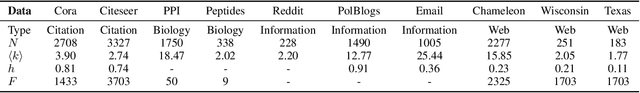 Figure 1 for How do Probabilistic Graphical Models and Graph Neural Networks Look at Network Data?