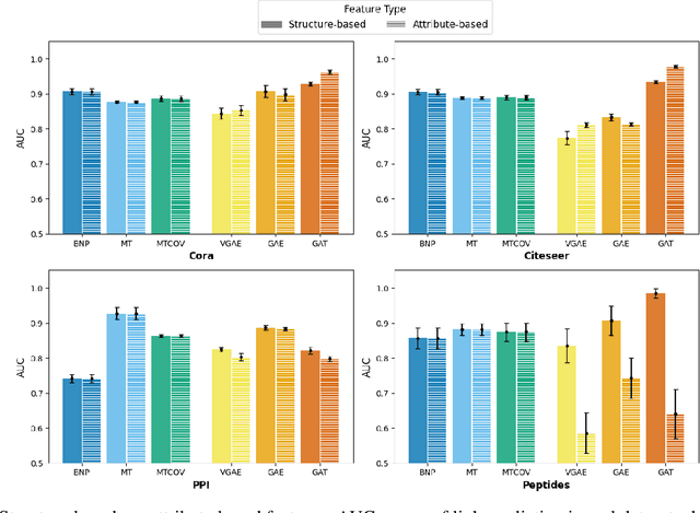 Figure 2 for How do Probabilistic Graphical Models and Graph Neural Networks Look at Network Data?