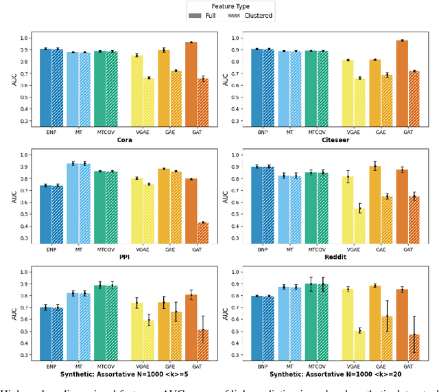 Figure 3 for How do Probabilistic Graphical Models and Graph Neural Networks Look at Network Data?