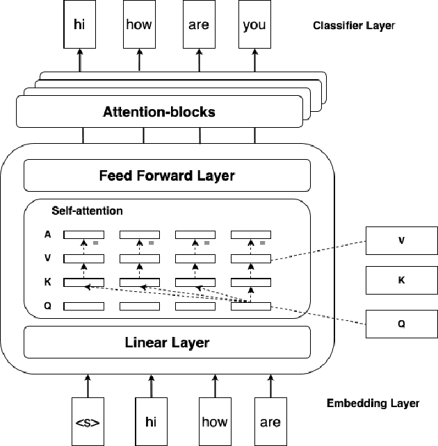 Figure 1 for An Ensemble Approach to Personalized Real Time Predictive Writing for Experts