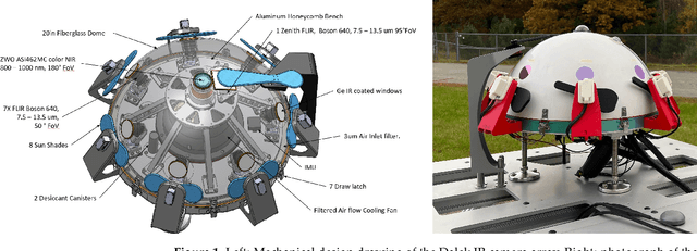 Figure 1 for Commissioning An All-Sky Infrared Camera Array for Detection Of Airborne Objects