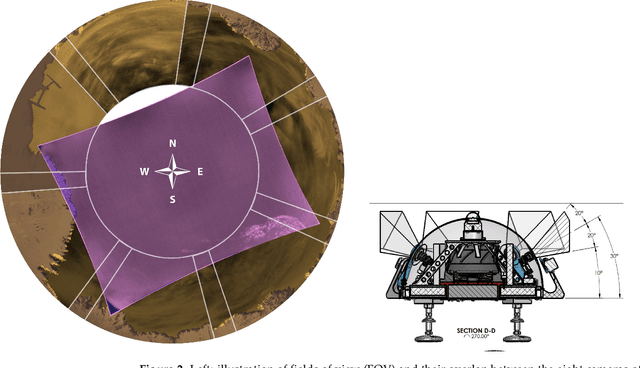 Figure 3 for Commissioning An All-Sky Infrared Camera Array for Detection Of Airborne Objects