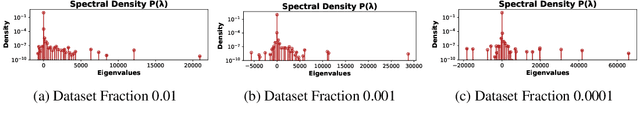 Figure 4 for Compute-Optimal LLMs Provably Generalize Better With Scale