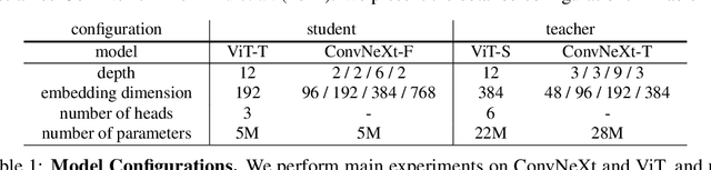 Figure 2 for Initializing Models with Larger Ones