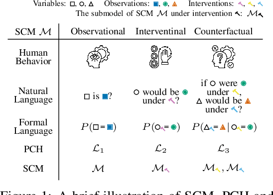 Figure 1 for Exogenous Matching: Learning Good Proposals for Tractable Counterfactual Estimation