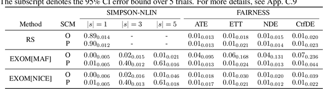 Figure 4 for Exogenous Matching: Learning Good Proposals for Tractable Counterfactual Estimation