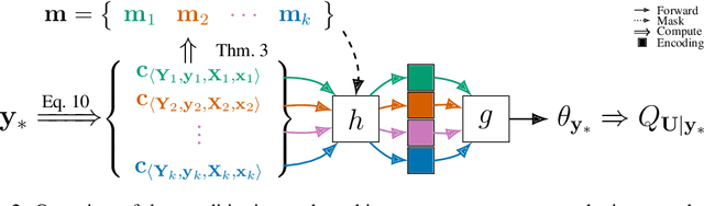 Figure 3 for Exogenous Matching: Learning Good Proposals for Tractable Counterfactual Estimation