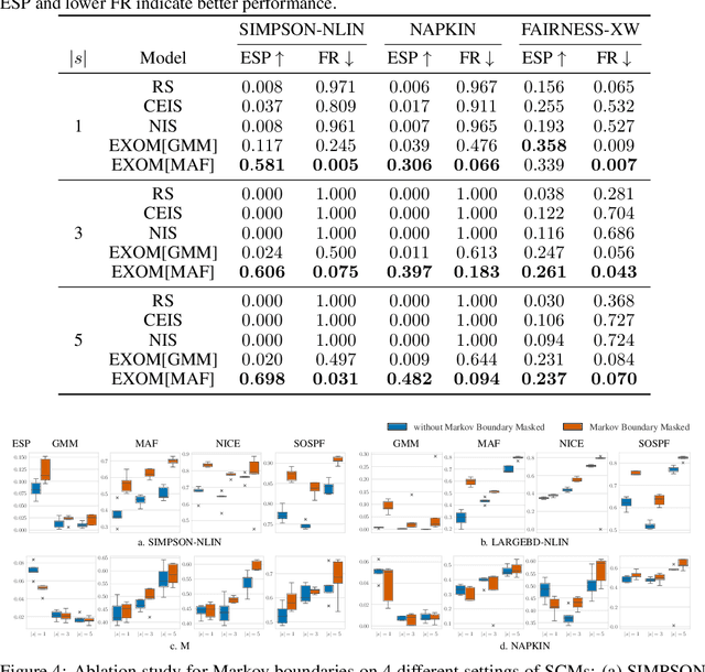 Figure 2 for Exogenous Matching: Learning Good Proposals for Tractable Counterfactual Estimation