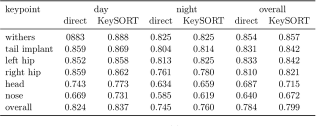 Figure 2 for Consistent multi-animal pose estimation in cattle using dynamic Kalman filter based tracking