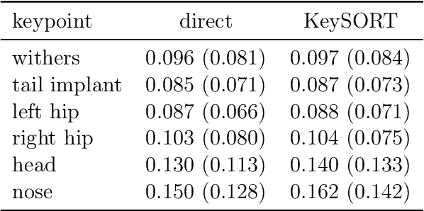 Figure 4 for Consistent multi-animal pose estimation in cattle using dynamic Kalman filter based tracking