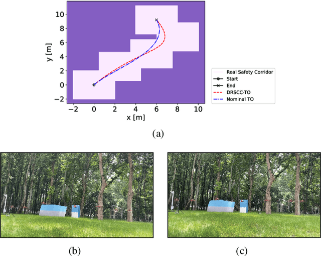 Figure 3 for Wasserstein Distributionally Robust Chance Constrained Trajectory Optimization for Mobile Robots within Uncertain Safe Corridor