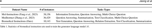 Figure 2 for Improving Medical Reasoning through Retrieval and Self-Reflection with Retrieval-Augmented Large Language Models