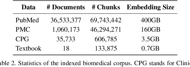 Figure 4 for Improving Medical Reasoning through Retrieval and Self-Reflection with Retrieval-Augmented Large Language Models