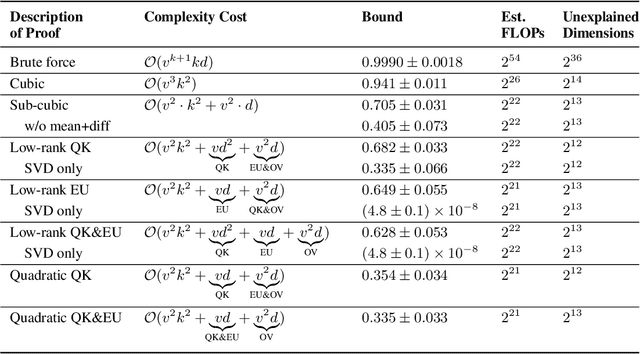 Figure 4 for Provable Guarantees for Model Performance via Mechanistic Interpretability