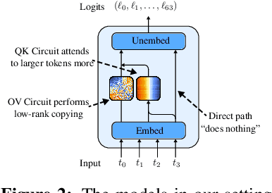 Figure 3 for Provable Guarantees for Model Performance via Mechanistic Interpretability