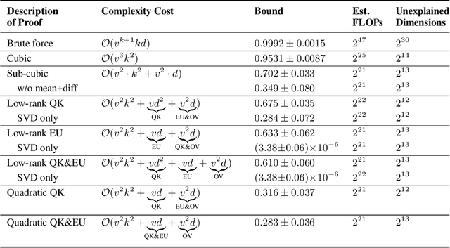 Figure 2 for Provable Guarantees for Model Performance via Mechanistic Interpretability