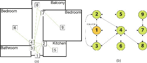 Figure 4 for DIGITOUR: Automatic Digital Tours for Real-Estate Properties