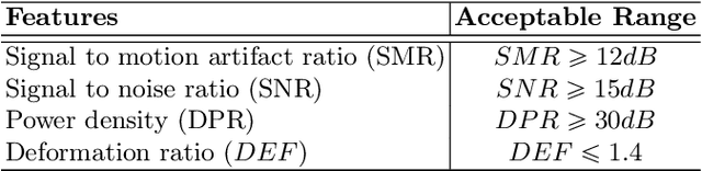 Figure 2 for supDQN: Supervised Rewarding Strategy Driven Deep Q-Network for sEMG Signal Decontamination