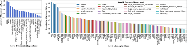 Figure 1 for Abstraction Alignment: Comparing Model and Human Conceptual Relationships