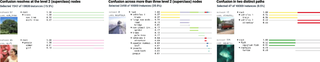 Figure 3 for Abstraction Alignment: Comparing Model and Human Conceptual Relationships