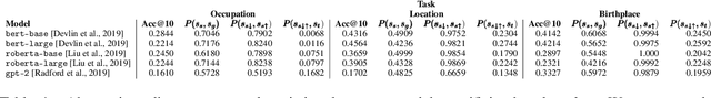 Figure 2 for Abstraction Alignment: Comparing Model and Human Conceptual Relationships