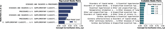 Figure 4 for Abstraction Alignment: Comparing Model and Human Conceptual Relationships