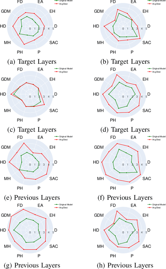 Figure 4 for XBreaking: Explainable Artificial Intelligence for Jailbreaking LLMs