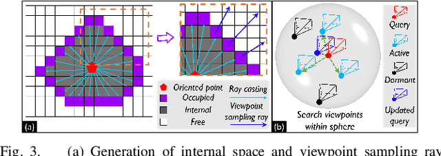 Figure 3 for FC-Planner: A Skeleton-guided Planning Framework for Fast Aerial Coverage of Complex 3D Scenes