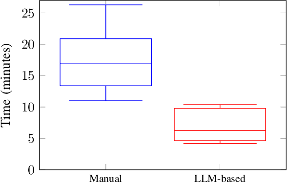 Figure 2 for Leveraging Large Language Models for Use Case Model Generation from Software Requirements