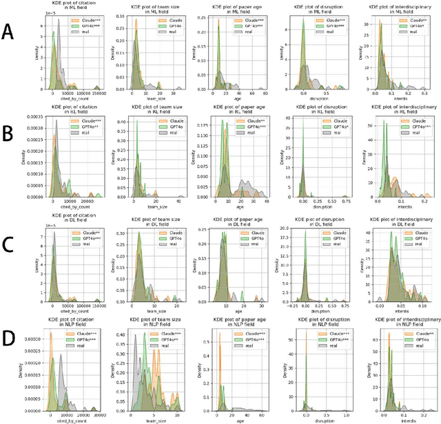 Figure 3 for Who Gets Recommended? Investigating Gender, Race, and Country Disparities in Paper Recommendations from Large Language Models