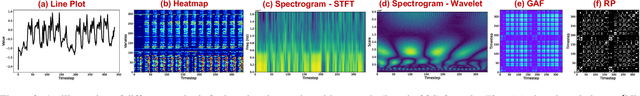 Figure 3 for Harnessing Vision Models for Time Series Analysis: A Survey
