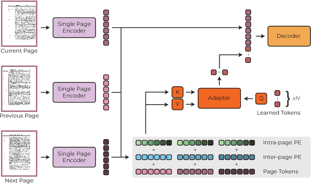 Figure 3 for μgat: Improving Single-Page Document Parsing by Providing Multi-Page Context