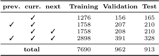 Figure 2 for μgat: Improving Single-Page Document Parsing by Providing Multi-Page Context