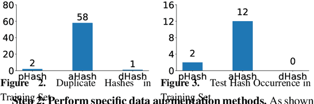Figure 4 for AugMixCloak: A Defense against Membership Inference Attacks via Image Transformation