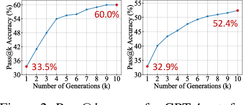 Figure 3 for Autoformalize Mathematical Statements by Symbolic Equivalence and Semantic Consistency