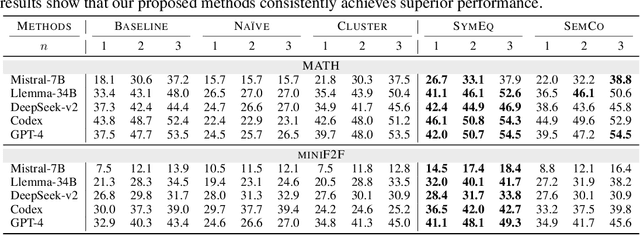 Figure 2 for Autoformalize Mathematical Statements by Symbolic Equivalence and Semantic Consistency