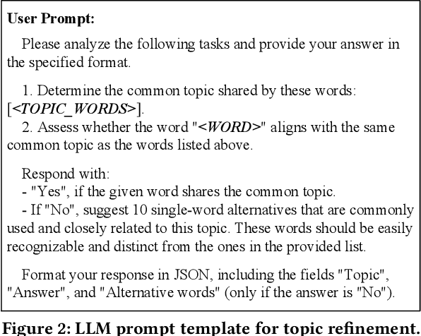 Figure 3 for Enhanced Short Text Modeling: Leveraging Large Language Models for Topic Refinement