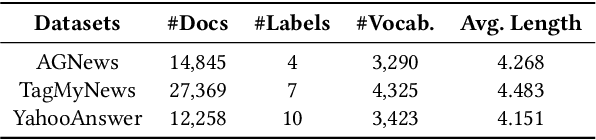 Figure 4 for Enhanced Short Text Modeling: Leveraging Large Language Models for Topic Refinement