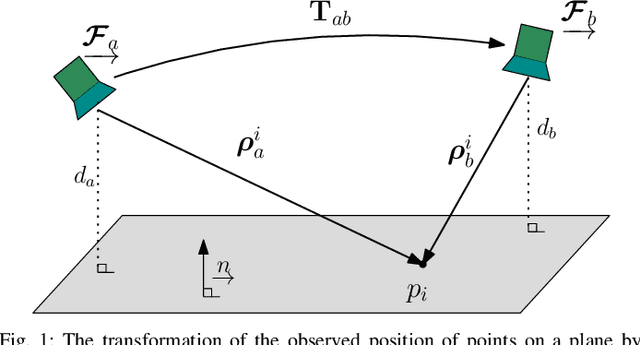 Figure 1 for Bayesian Filtering for Homography Estimation