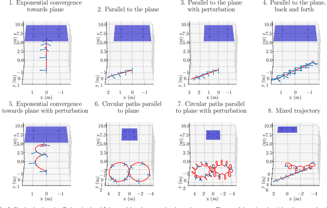 Figure 2 for Bayesian Filtering for Homography Estimation