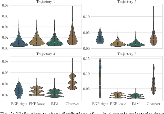 Figure 3 for Bayesian Filtering for Homography Estimation