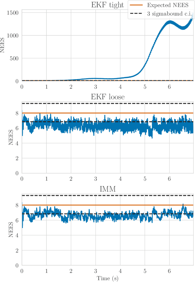 Figure 4 for Bayesian Filtering for Homography Estimation