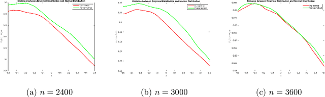 Figure 1 for Multiple Testing of Linear Forms for Noisy Matrix Completion